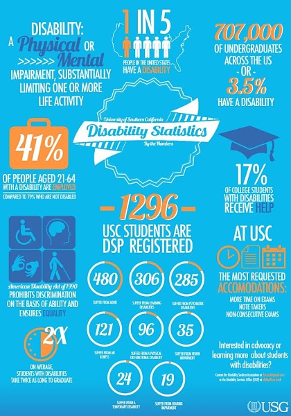 Disability And (Dis)Accessibility On College Campuses | Neon Tommy
